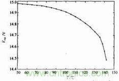 输出电压与光耦温度的关系