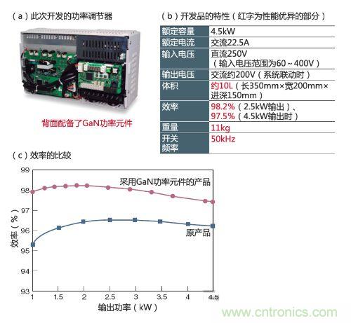 通过采用GaN功率元件实现小型、轻量、高效率