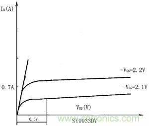 P-MOSFET输出特性