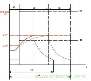 括流电路的电流表现