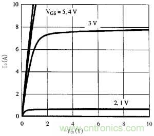 Si9933DY输出曲线