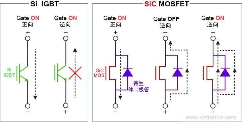 图4：可逆向导通，实现高效同步整流电路