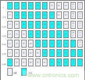 图2：功率模块定期切换