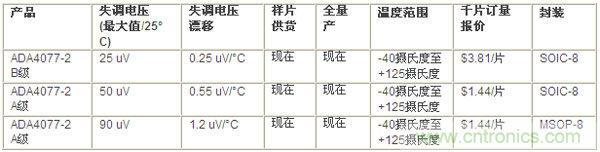 供货、报价与配套产品