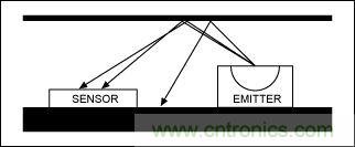 图3. 串扰示意图&mdash;无挡光板