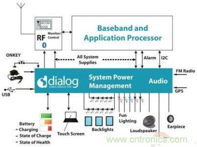 在现今移动设备中越来越复杂的电源管理功能