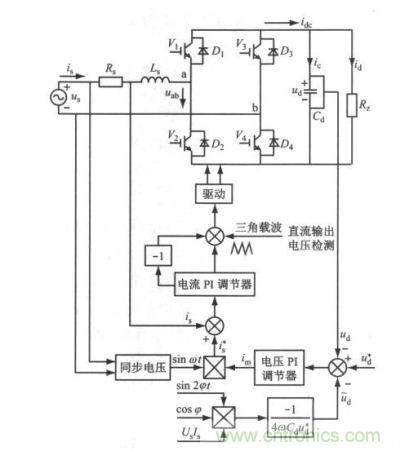 单相全桥电压型PWM 整流器的控制系统结构