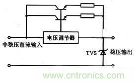 图2：TVS?；ぶ绷魑妊沟缭从τ檬道? width=