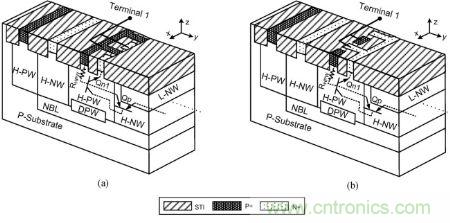 图1，(a) 保持电压&ge; &plusmn; 40|V与 (b) 保持电压&ge; &plusmn; 25|V时双向箝位器件的部分透视图与简化原理图。