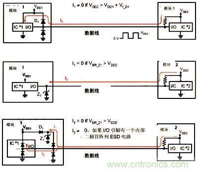 图4: 反向驱动问题