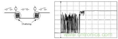 测试和分析结果