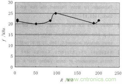 负载?；ざ缘缭葱痴衿德实挠跋? width=