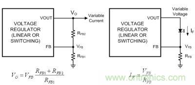 图1a：电压反?。煌?b：电流反馈
