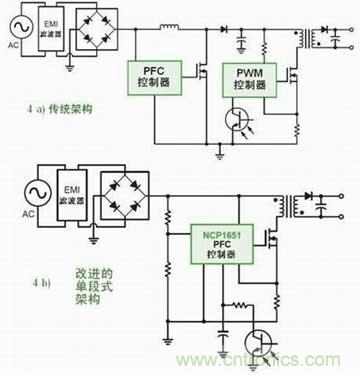 需要PFC的LED驱动应用中不同架构对比