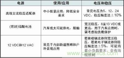 宽输入范围的DC-DC LED应用