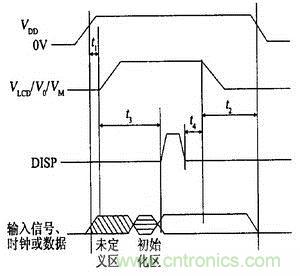 日立公司HT66130/HT66137时序图