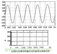 逆变电源输出电压波形谐波分析2