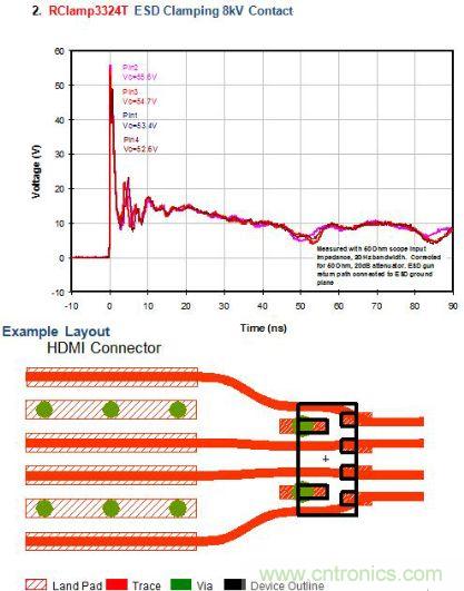 图2：低的ESD钳位电压应用分析一