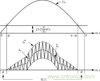 输入电压电流波形图