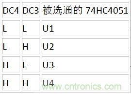 DC3、DC4译码表
