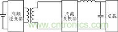 高频链周波变换型