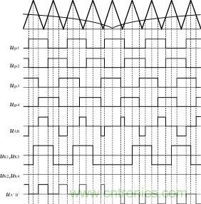 主电路的开关时序