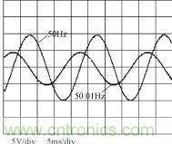不同相位、幅度、频率波形
