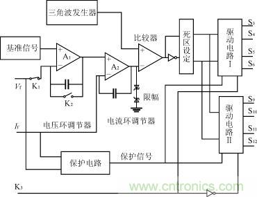 逆变级控制电路