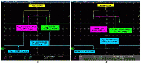 图3 二极管与Z1和Z2串联工作波形