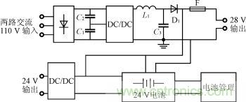 变电站配电网专用24V直流电源系统示意图