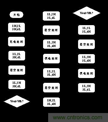 单片机编程流程