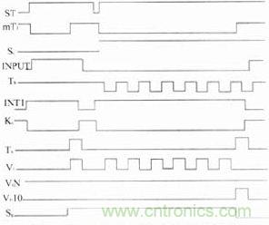 U小于0时的硬件逻辑控制时序图