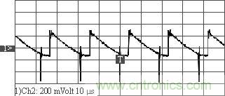 输出滤波电感的波形