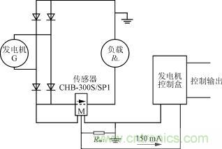 CHB－300S传感器的应用