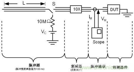 图4:时域反射(TDR) TLP测试的结构示意图