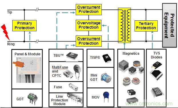 图2：?；ぴ骷楹贤? style=