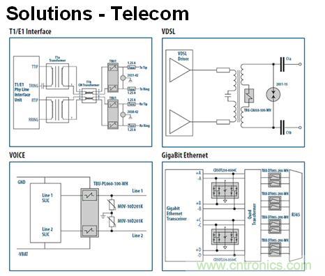 图4：TBU通信类设计