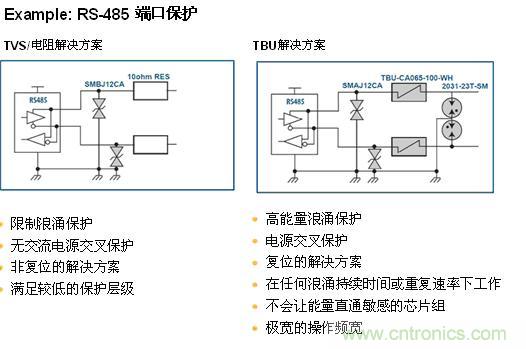 图6：方案应用对比