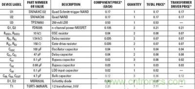 分立式DCDC转换器的BOM