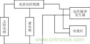 太阳能电围栏电源电路工作原理框图