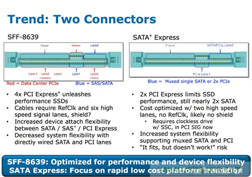 新的控制芯片帮助用户平滑切换存储设备