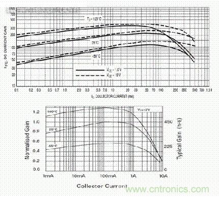 图2：诸如FMMT618的更高电流驱动器可增强驱动能力