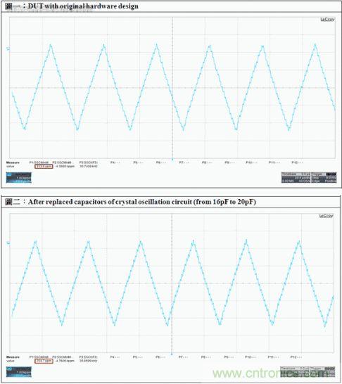 图2:triangle讯号图