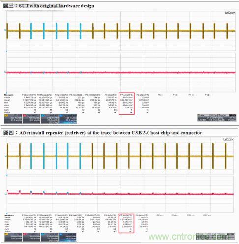 图4:LFPS低频周期信号的振幅不符合规范