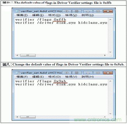 图6:USB 3.0兼容性测试时最常遇到的问题之一
