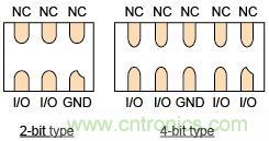 图1:直进直出布局