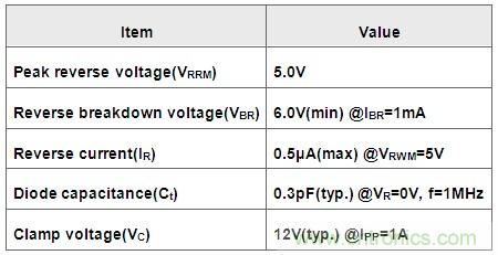 图3:ESD?;ざ苤饕问? width=