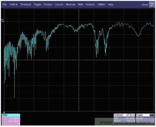 USB3.0带有连接器线缆的差分回波损耗