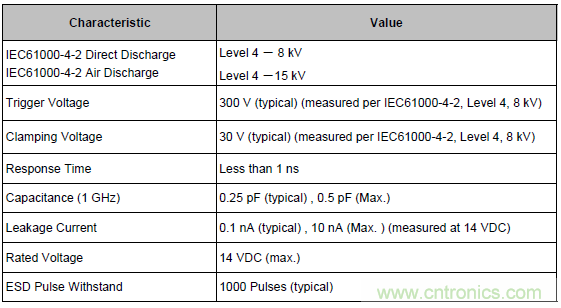 GcDiode静电?；て? width=