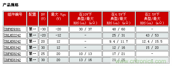 IR新款超小型功率MOSFET，可用于低功耗电子产品
